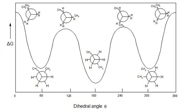 fig2