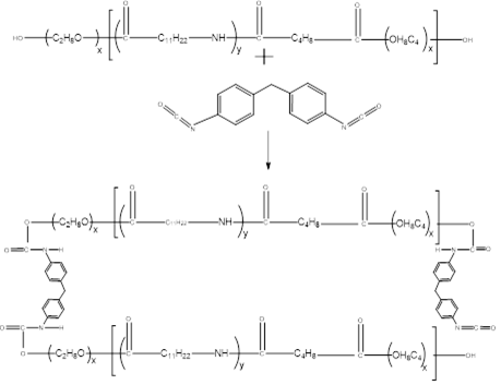 polyUrethaneLinks