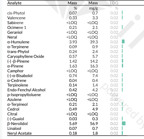 terpene analysis